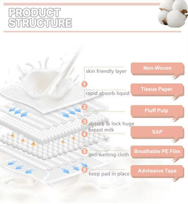 OEM Nurse Paper Pad Adhesive Non Slip Disposable Feeding Absorbent Nursing Breast Pads For Breast Feeding